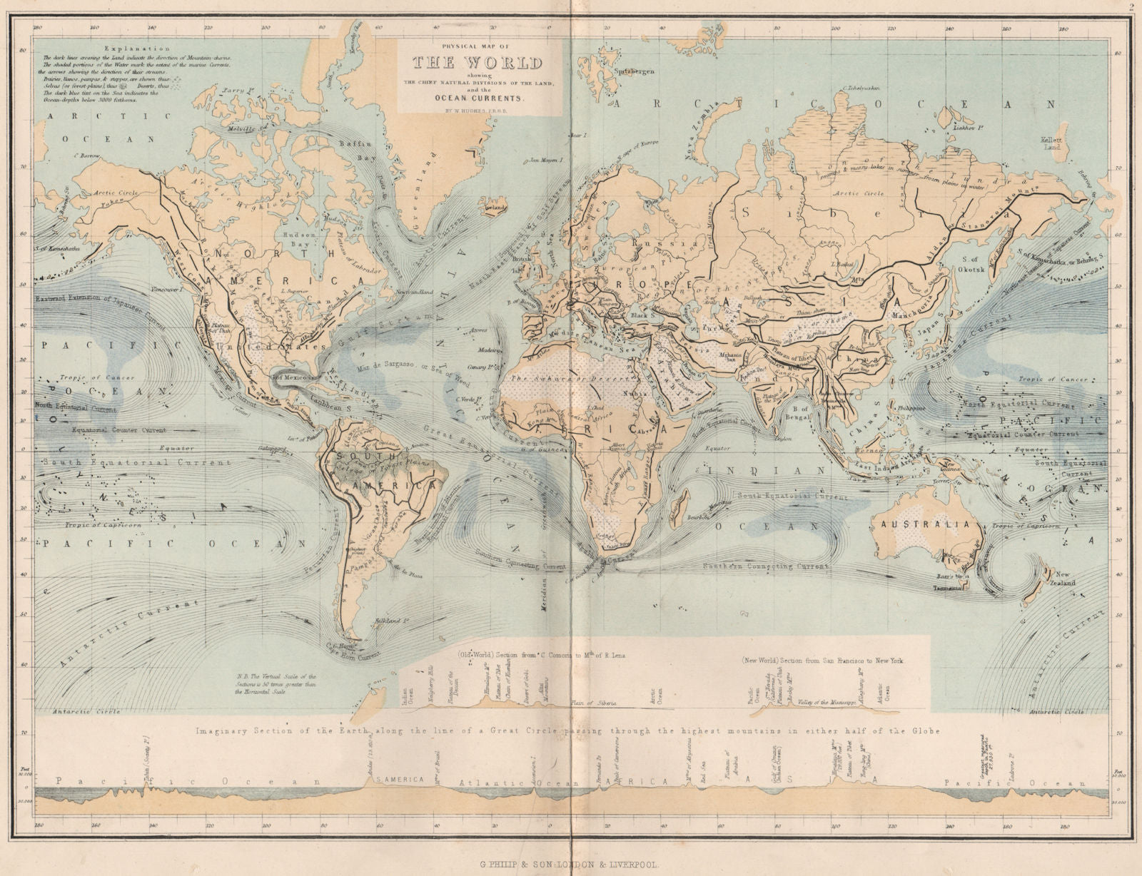 WORLD. Physical map chief natural divisions of land & ocean currents 1886